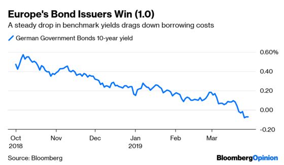 Beware the Buyer’s Strike in Corporate Bonds