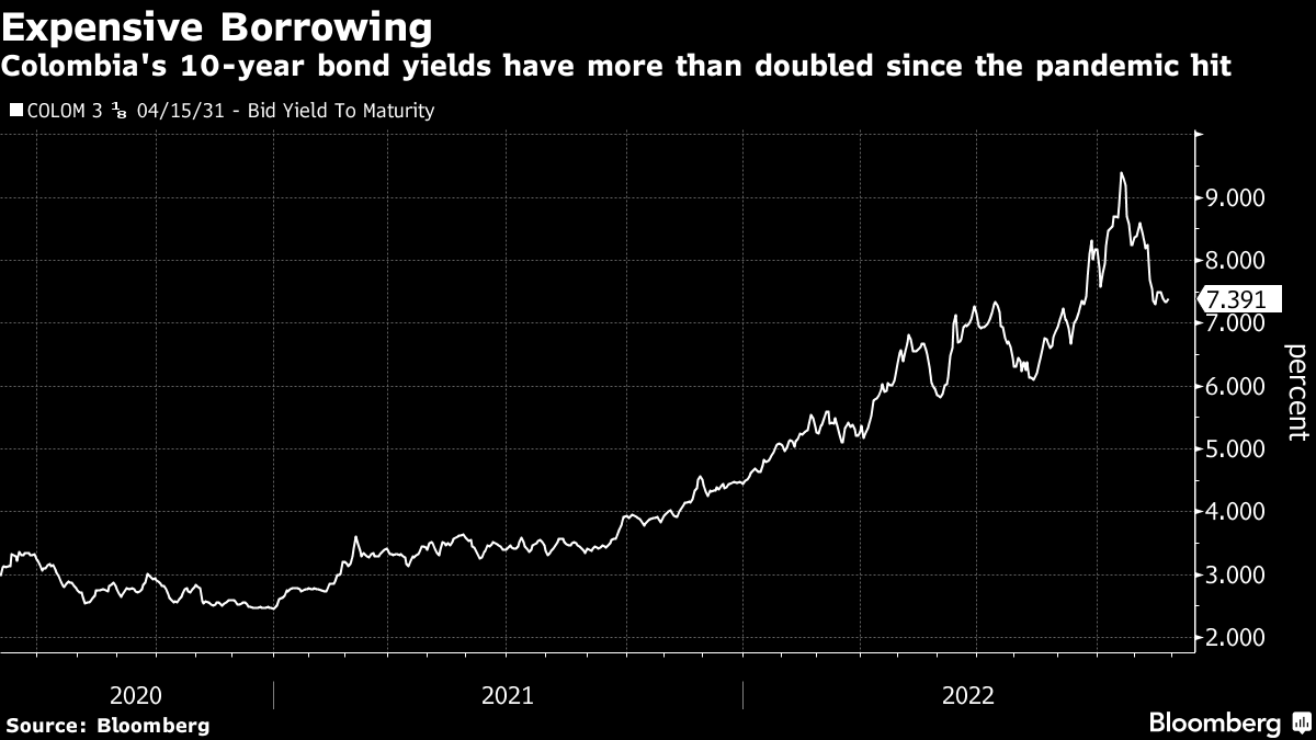 colombia-girds-for-bond-coupon-shock-to-cut-refinancing-risk-bloomberg