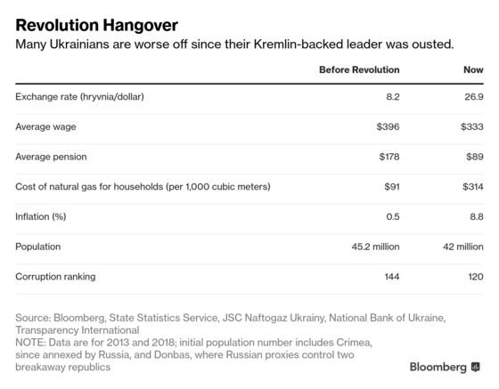 Ukrainians Feel West’s Fatigue With Their Chaotic Country