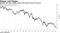 German 30-year yields drop to the lowest level on record