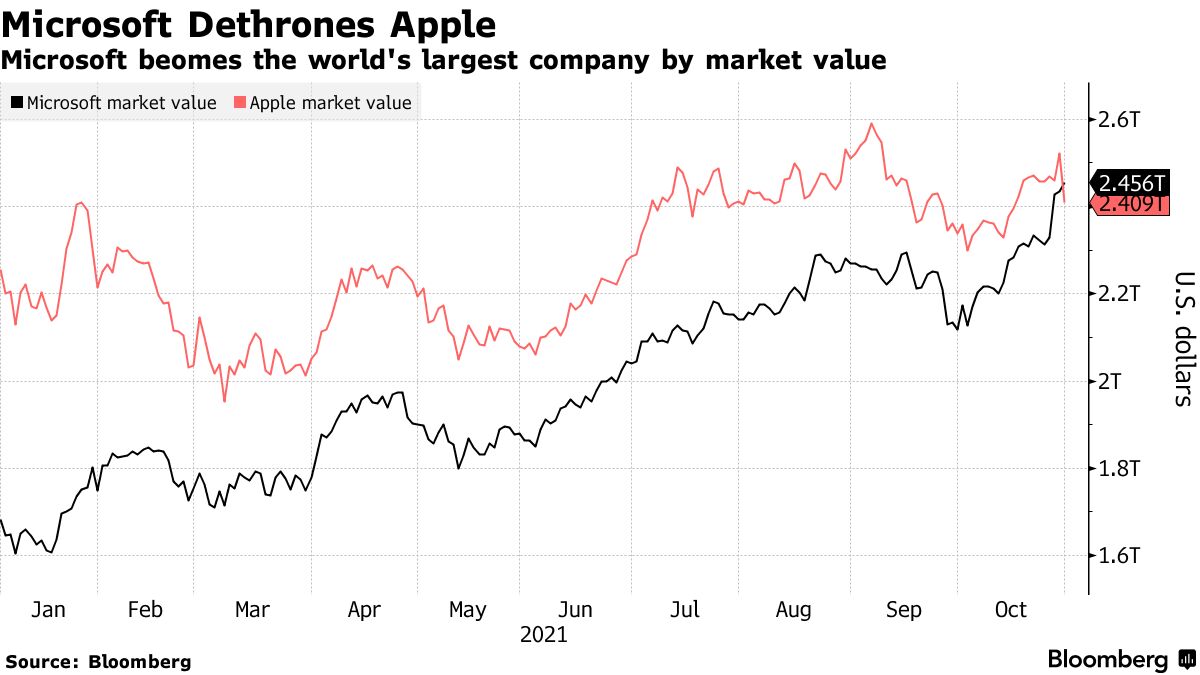 アップルストア ブリュッセル ベルギー