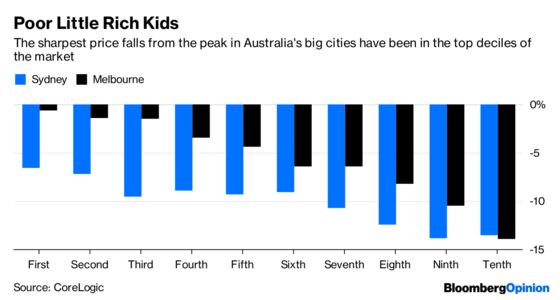 The Australian Dream Died Alone in an Apartment