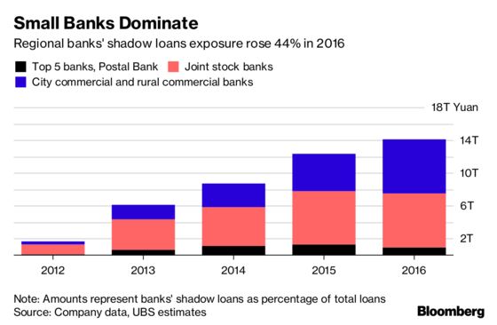 Shrinking Valuations Cast Shadow Over Smaller Chinese Bank IPOs