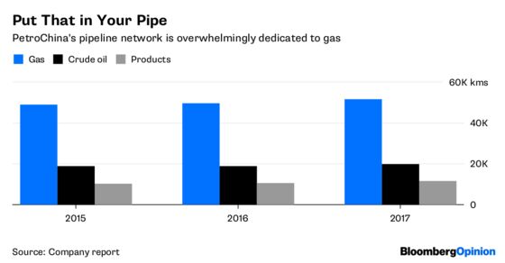 China’s Pipeline Champion Misses an Opportunity