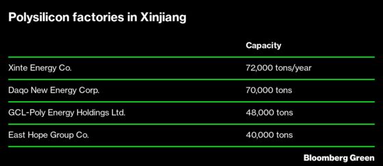 Xinjiang Eyed as Home for a Massive New Solar Polysilicon Plant