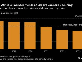 relates to South Africa Coal Miners Mull Job Cuts as Transnet Train Woes Worsen