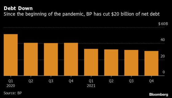 BP Promises Another $1.5 Billion Buyback as Profit Soars