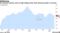 US business activity cools as high selling prices limit demand growth in services