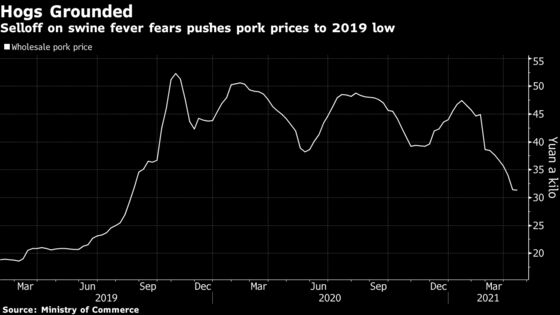 China’s Swine Fever Lockdown Reshapes $300 Billion Pig Industry