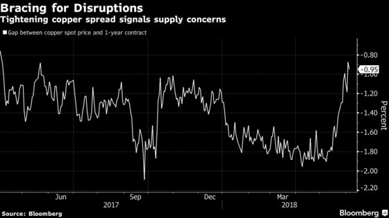 Escondida Union to Copper Investors: Bet on Quick Wage Deal