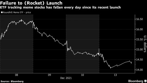 New Fund Chasing Day-Trader Favorites Slammed by Meme Stock Slide