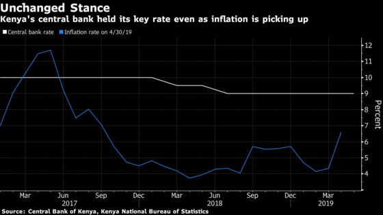 Kenya Central Bank Keeps Benchmark Interest Rate Unchanged at 9%