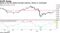 Based on the GTI Global Strength Indicator, Bitcoin is overbought