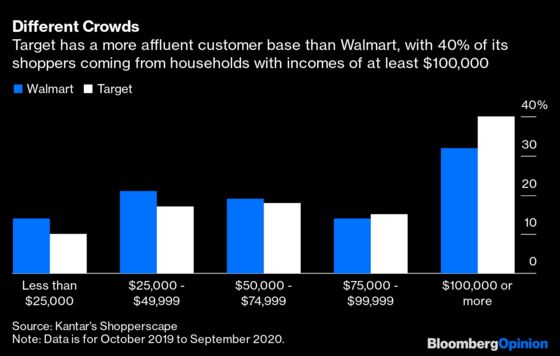 Target Crammed a Year’s Worth of Growth Into a Quarter