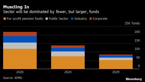 Managers of $2.4 Trillion in Aussie Pensions Face a Tough 2022