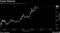 Crypto Rebound