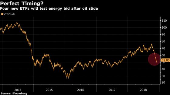 As OPEC Meets, New Energy ETFs See a Chance in Oil's Decline