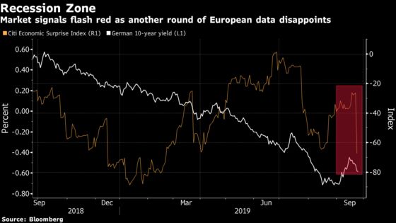 Europe’s Funds Are Hunkering Down in Bonds for Coming Recession