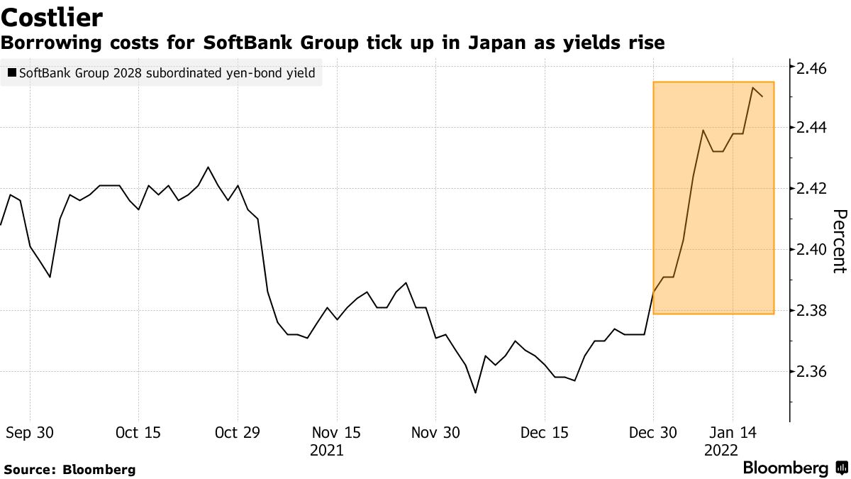 Touch hot sale bonds cost