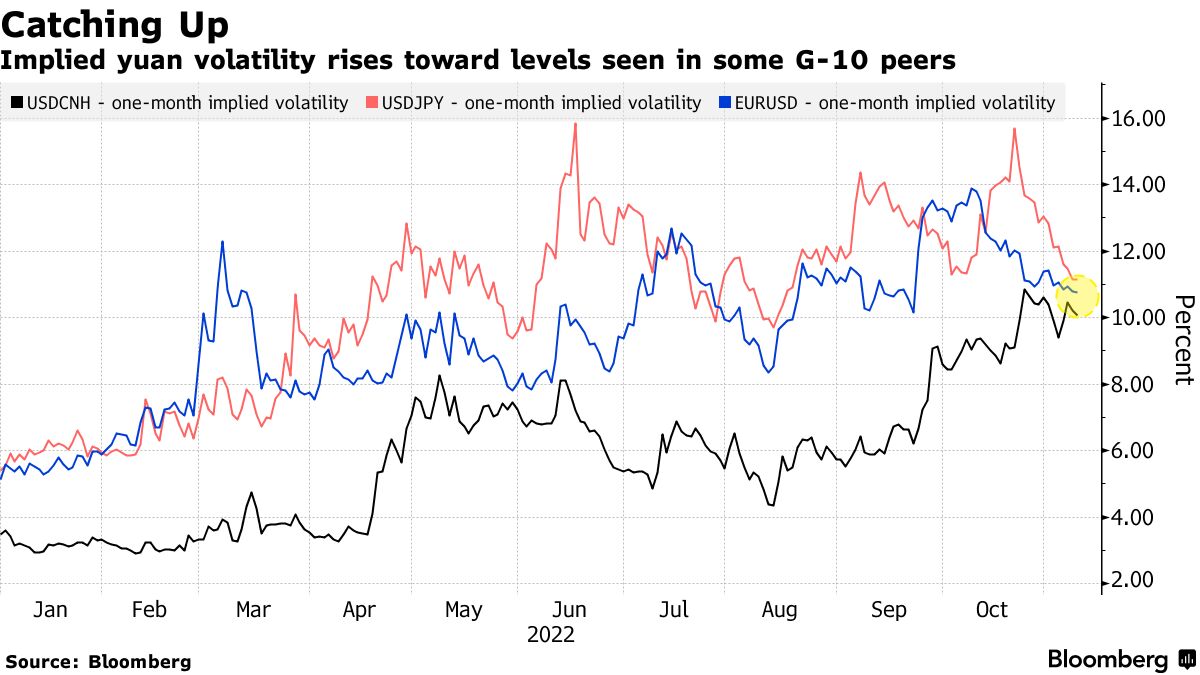 Unprecedented decline in Euro usage signals shift to USD, Yuan