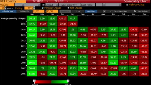Futures Heatmap