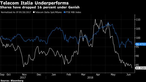 Telecom Italia Chief Is Under Fire After Bashing Directors