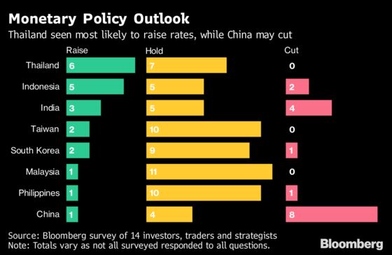 Emerging Asia Rebound in Sight With Trade Caveats