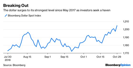 Stocks Have Lost Sight of What’s Reasonable