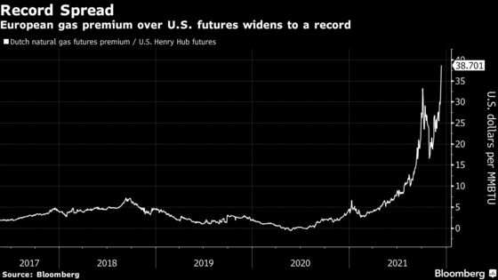 Europe’s Gas Is Pricier Than Ever Relative to U.S. Supplies