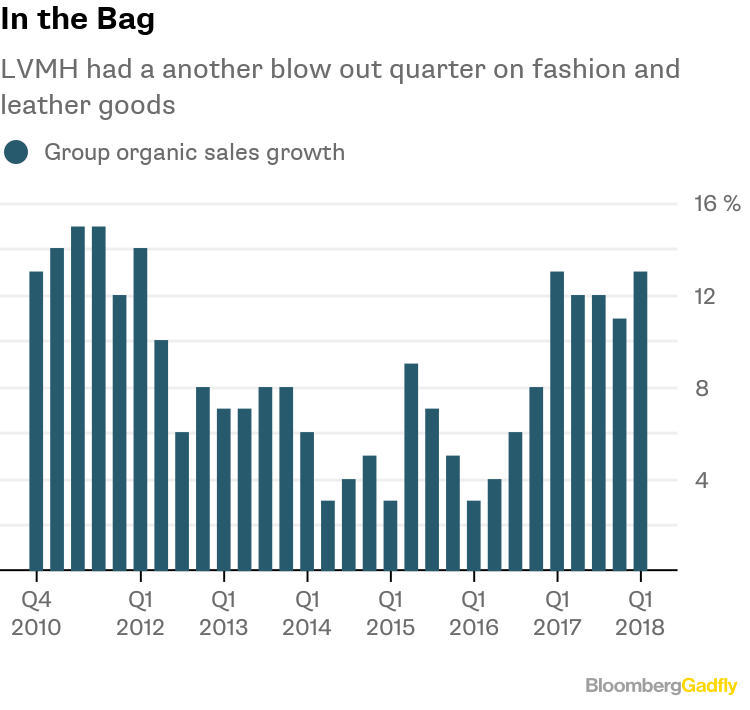 The World Just Can't Get Enough Louis Vuitton Handbags - Bloomberg