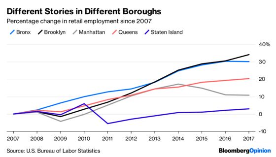 The Death and Life of New York City Retail