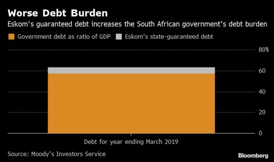 South Africa’s Beleaguered Power Utility Set to Post Record Loss