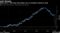 Short-term T-bill rates drop below zero as investors retreat to cash