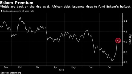 South African Yields Climb as Bond-Sale Amounts Raised for Eskom