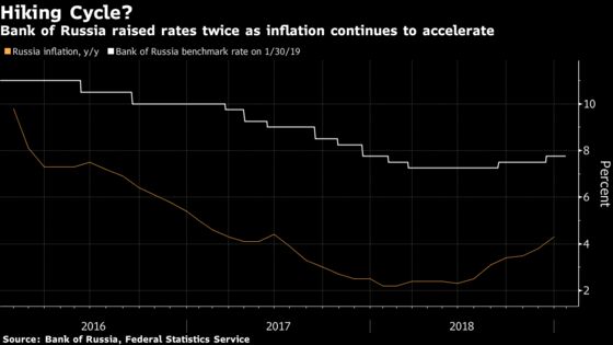 Russia Leaves Market in the Dark After Two Rate Surprises