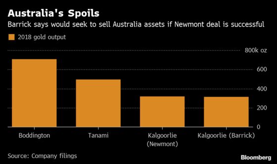 Gold's Next Fight: Barrick-Newmont's $4.5 Billion Castoffs