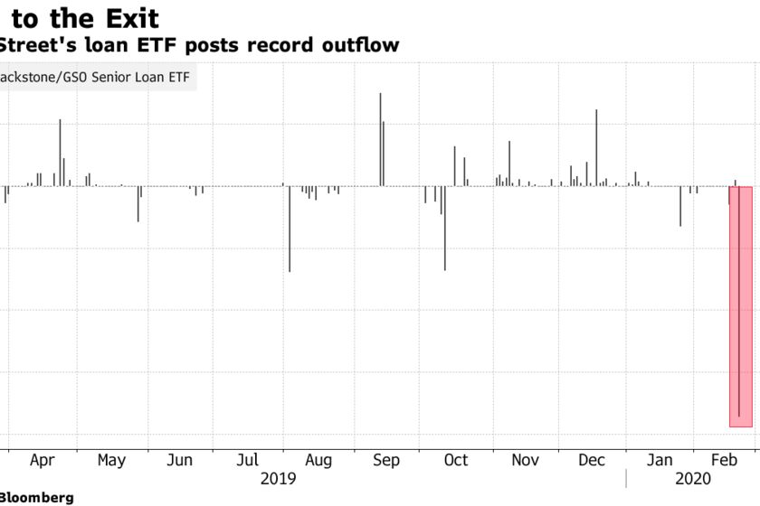 State Street's loan ETF posts record outflow