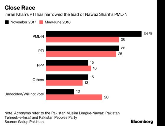 Pakistan Heads Into Its Most Controversial Election in Years