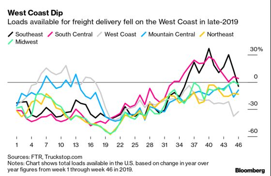 What a Long Strange Trip 2019 Has Been for Short-Haul Truckers