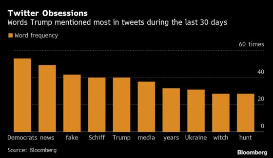 Trump’s Tweeting Less About China, And it’s Good for Stocks