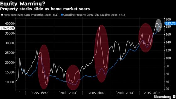 Hong Kong Property Bears Rear Their Heads (Yet Again)