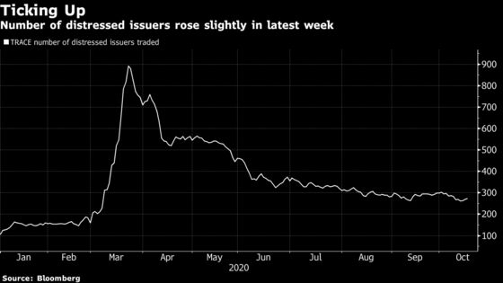 U.S. Bankruptcy Tracker: Perella Sees 2021 Bust as Cash Runs Out