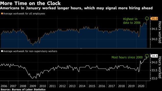 Charting the World Economy: Employees Are Working Longer Hours