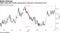 Dollar slips after finally closing above Fibonacci retracement level