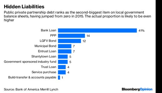 Grab a Shovel, China’s Ready to Build Again