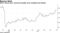 SAP's shares have recovered steadily since tumbling last October