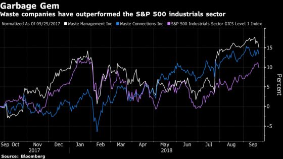 For $20 Billion Investment Manager, Trash Means Protection From the Trade War