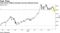 Tech-heavy ChiNext breaches two key technical levels