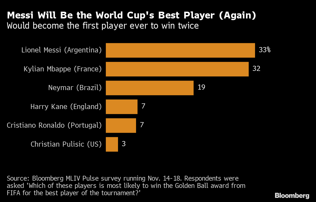 2022 World Cup stats: Neymar joins Messi, Ronaldo; Perisic's record 10 -  ESPN