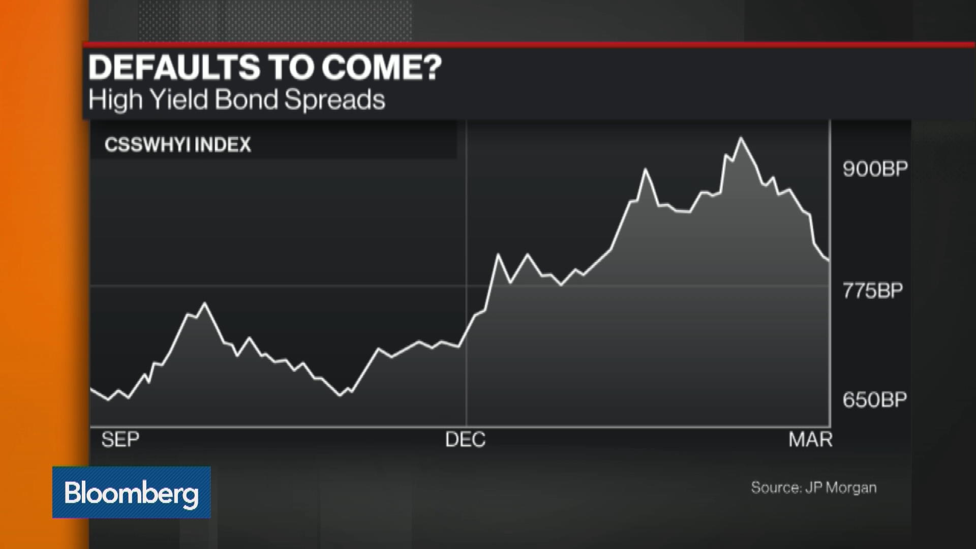 Watch Are Strategic High-Yield Bond Defaults The New Normal? - Bloomberg